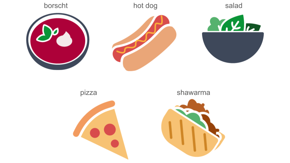 Figure 1. A set of illustrations of five food items. Clockwise from
       top-left: borscht, hot dog, salad, pizza, shawarma.