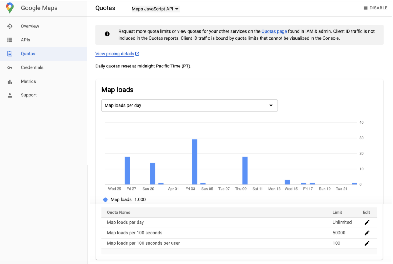 Google Cloud 控制台中 Google 地圖「Quotas」(配額) 頁面的螢幕截圖，其中使用選取器來顯示各個 API 的配額，然後根據相關 API 的既定配額顯示地圖載入量。