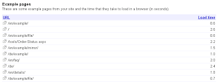 Webmaster Tools' Site Performance showing samples of pages with their average load times