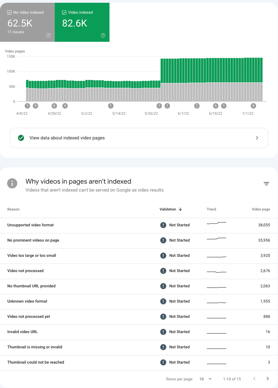 รายงานการจัดทําดัชนีวิดีโอใหม่ใน Search Console