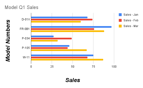 Edit chart recipe result